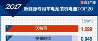 2017年新能源專用車電池裝機(jī)電量增長165% TOP20企業(yè)出爐