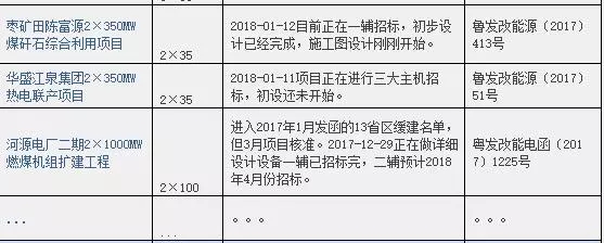 2016、2017核準煤電項目數量下降，項目進度差異較大