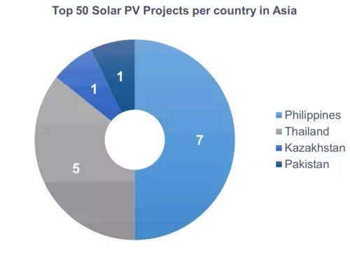 全球新興市場太陽能光伏行業(yè)報告