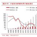  裝機底部已現 2018年風電新增裝機或將迎來反轉！