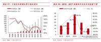  裝機底部已現 2018年風電新增裝機或將迎來反轉！