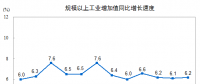 搶先看｜2017年發電量62758億千瓦時：火電發電量46115億千瓦時 同比增長4.6%