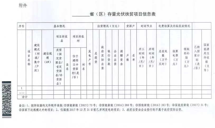 截止日期1月22日， 國家能源局、國務院扶貧辦關于請上報光伏扶貧項目有關信息的通知