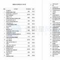 維斯塔斯、歌美颯、上海電氣等多家風(fēng)電整機(jī)商上榜！2017年能源企業(yè)全球競(jìng)爭(zhēng)力500強(qiáng)都在這里了~