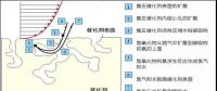 99%的人收藏丨火電廠(chǎng)超低排放后脫硝設(shè)備運(yùn)行優(yōu)化技術(shù)！