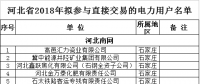 河北2018年擬參與直接交易的535家電力用戶及取消交易資格的12家電力用戶公示名單