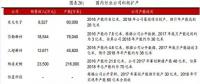 光伏大勢促金剛線需求爆發 2020年全球總需求將達567億米