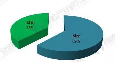 2018年能源互聯網行業分析：多項利好因素助推，勢頭正猛