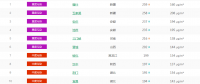  以PM2.5為準國內城市空氣質量排名TOP50 （1月23日排名）