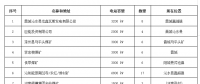 全國瓦斯發電項目一覽表