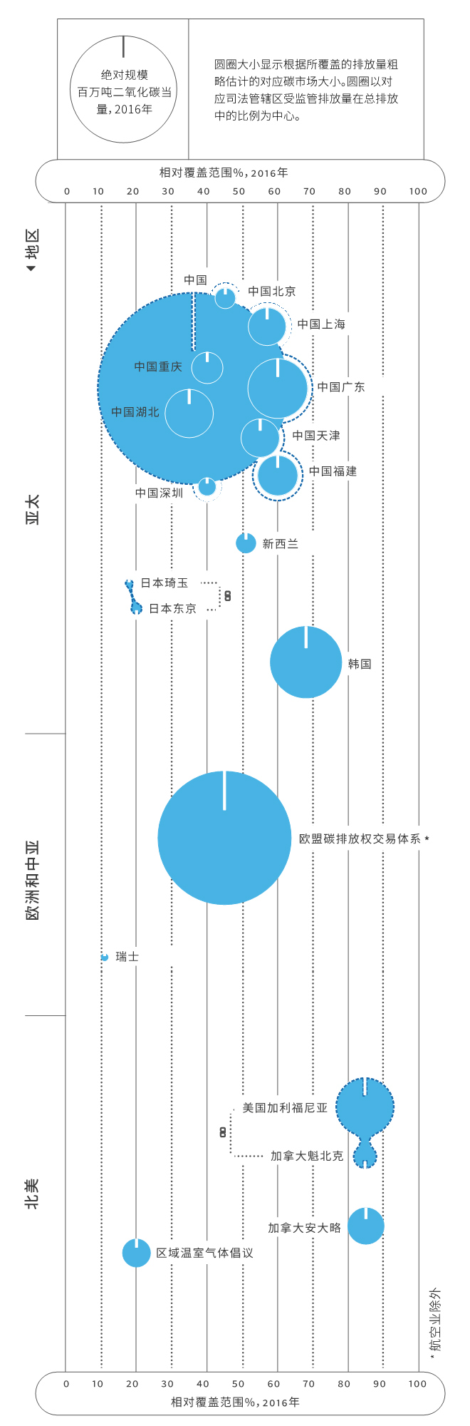 全球碳市場進展報告2017：緊跟全球碳市場發展趨勢