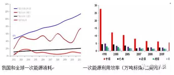 能源互聯網、現貨市場及電力大數據漫談