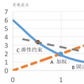 電力市場設計的討論