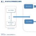 風電行業深度分析：勢起風至 未來已來