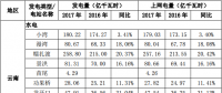 華能水電2017年發(fā)電量完成情況公告