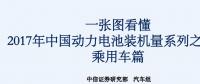 詳解2017年新能源乘用車動力電池裝機量