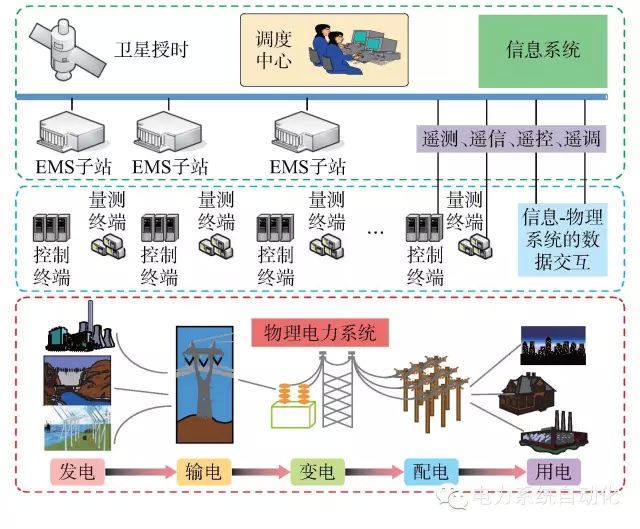 【觀點】由烏克蘭停電事件看信息能源系統綜合安全評估