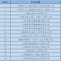  上海發(fā)改委：關(guān)于開展全國碳交易2016、2017年度碳排放報告及排放監(jiān)測計劃制定工作的通知