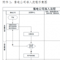 廣東發布電力市場售電公司準入與退出規范指引