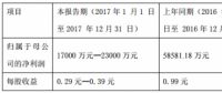 新能源客車補貼標準大幅減少 中通客車年報預減61%-71%