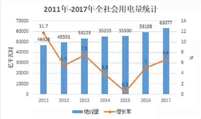 大云網(wǎng)電力交易分析：跨省跨區(qū)電能交易，你想知道的都在這里！