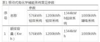 移動式電化學儲能系統的分析及應用