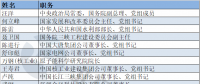 電力“大咖”有哪些？第十三屆全國政協(xié)委員名單出爐