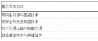 2018年“可再生能源與氫能技術”重點專項申報指南建議