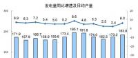 2017年發電量62758億千瓦時 風電增速21.4% 光伏增速38%