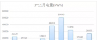 并網型微電網建設規模分析