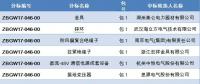  國網浙江省電力有限公司2018年第一批設備、材料招標采購中標候選人公示