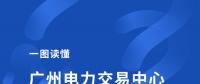 廣州電力交易中心發(fā)布《2018年工作會議報(bào)告》