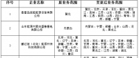 山西新公示業(yè)務范圍變更的4售電公司