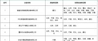 北京新公示業(yè)務范圍變更的10家售電公司