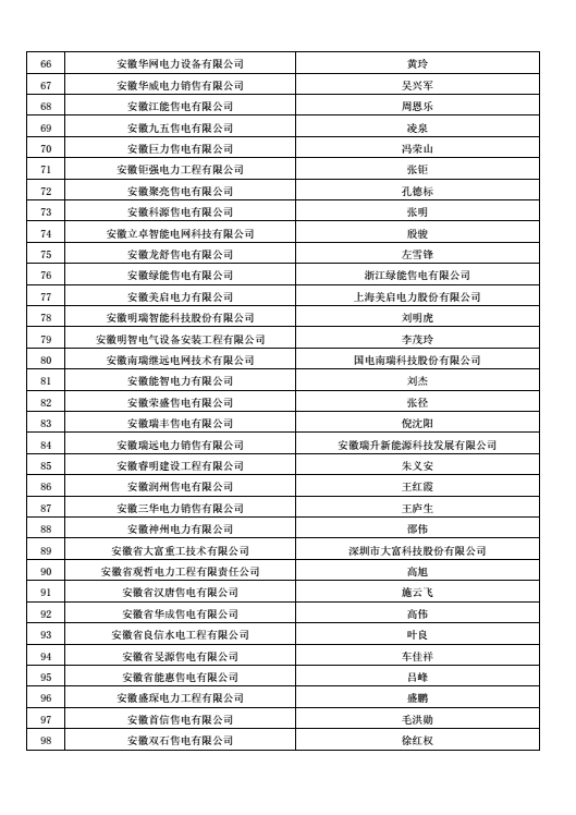 安徽公示售電公司投資主體 重拳出擊嚴(yán)控電力市場壟斷