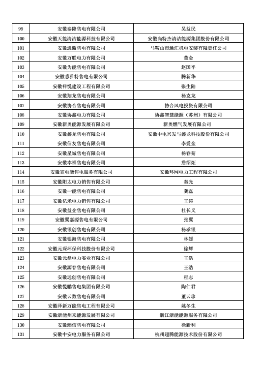 安徽公示售電公司投資主體 重拳出擊嚴(yán)控電力市場壟斷