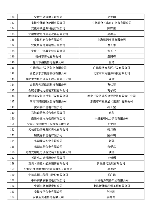 安徽公示售電公司投資主體 重拳出擊嚴(yán)控電力市場壟斷