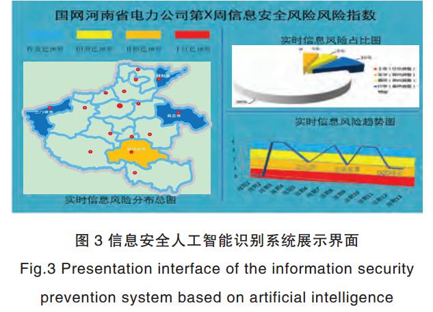 基于人工智能的電網(wǎng)企業(yè)信息安全防控體系【鵬越·工控安全】