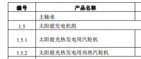 工信部印發首臺（套）重大技術裝備推廣應用指導目錄