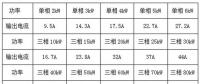 戶用光伏電纜的經濟性選擇與敷設方式