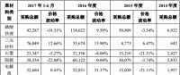 動力電池企業降價20%以上