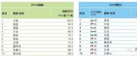 日本制造業衰落的光伏“樣本”