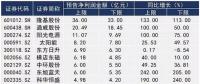 A股光伏上市公司業績前瞻： 隆基股份最賺錢 “金剛線三劍客”凈利潤翻倍