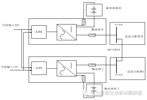 網絡通信：電力通信網安全保障體系