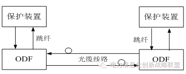 網絡通信：電力通信網安全保障體系