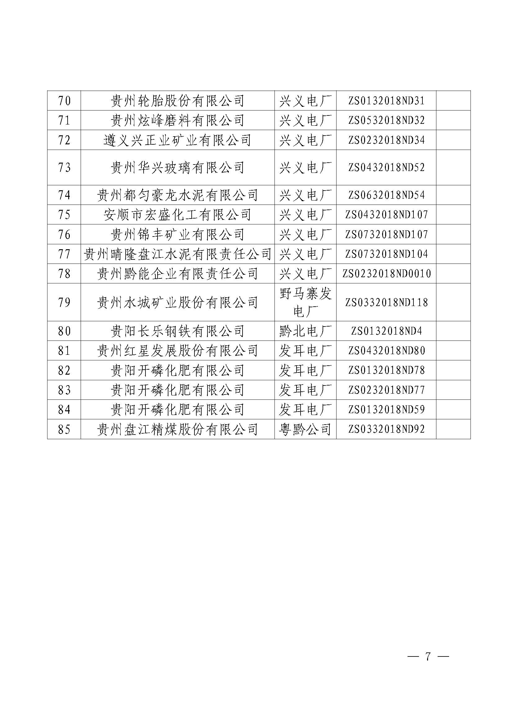 貴州2018年第一批雙邊協(xié)商成交結果