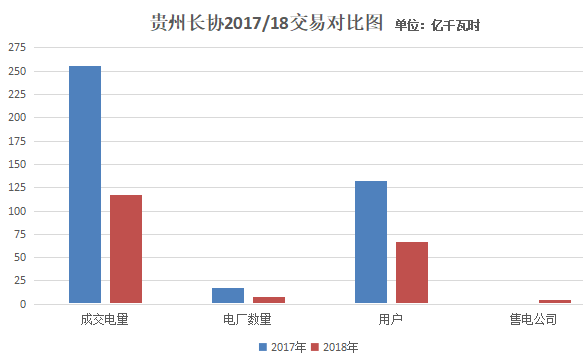 貴州2018年長協第一批交易結果出爐 僵局已定