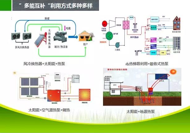 張扭壯：“多能互補是未來能源發展的主要趨勢，目前解決低成本的能源來源就是突破口，熱能及水能及裂解型制氣是解決方案之一”