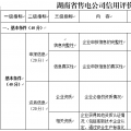 湖南省售電公司信用體系建設管理辦法（征求意見稿）：實行售電公司交易預付款額度與信用評價結果關聯(lián)制