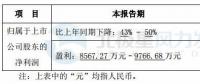 天能重工預計2017年盈利同比下降43% - 50%